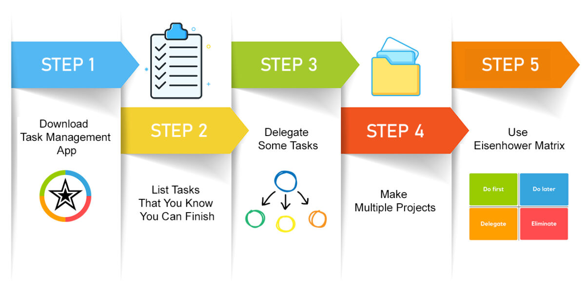 Task management tips