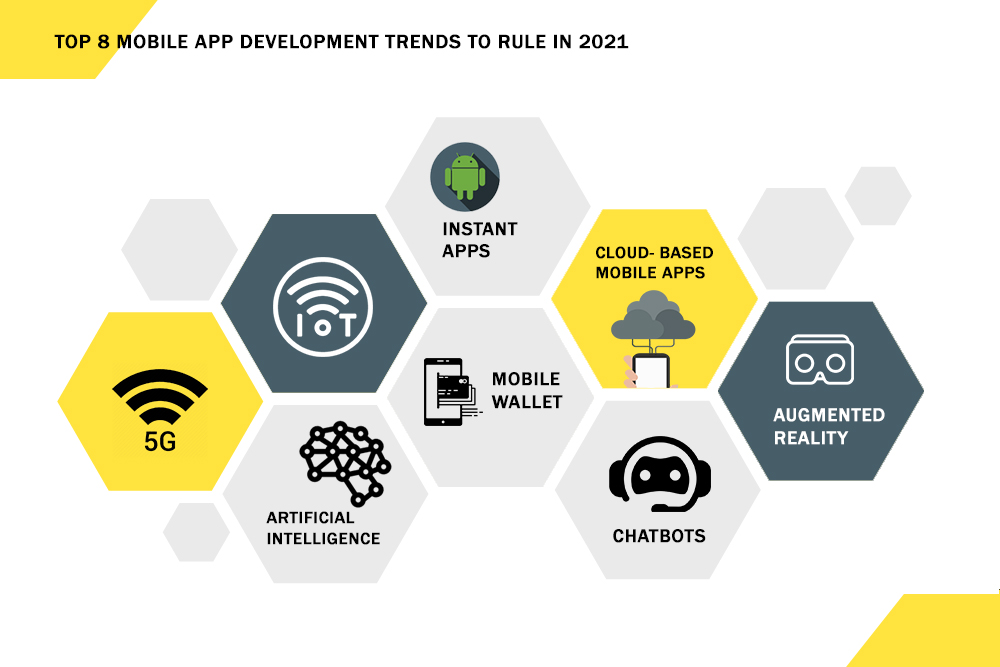 Top 8 mobile app development trends to rule in 2021