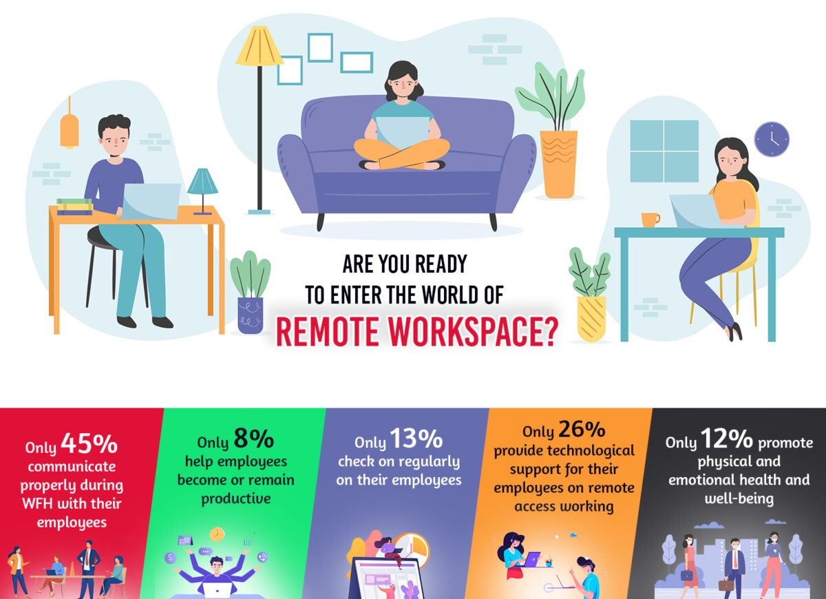 Are you ready to enter the world of remote workspace